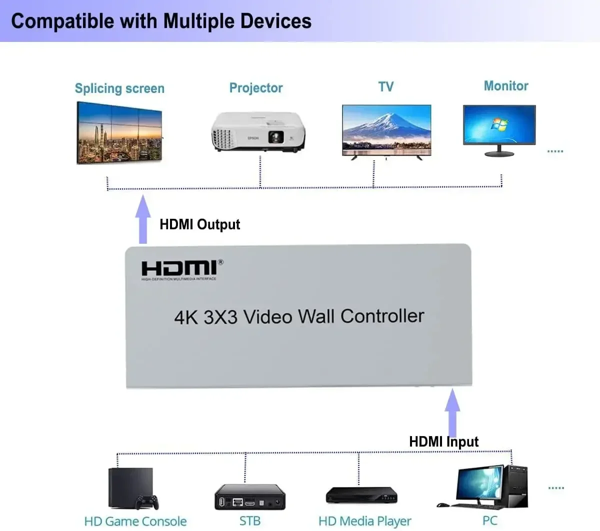 4K 3x3 HDMI Video Wall Control - Home Cinema Projector Screen 评论和价格