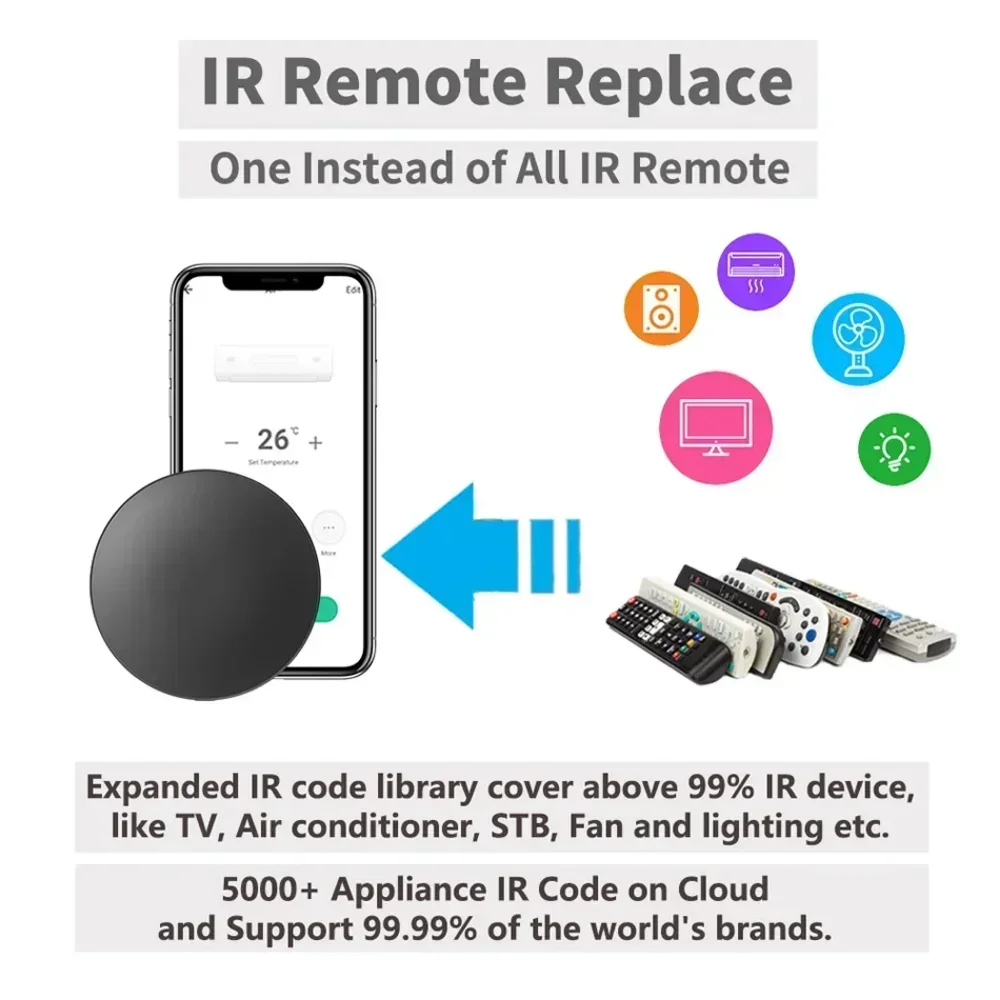Tuya WiFi IR RF Remote Control - Home Cinema App 评论和价格