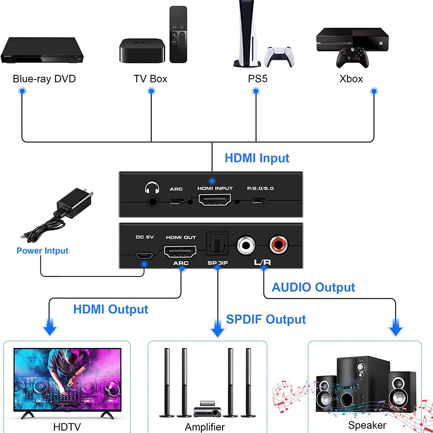 4K@60Hz HDMI Audio Extractor w - Surround Sound Decoder 评论和价格