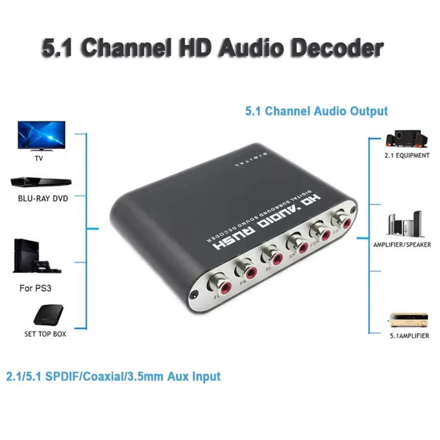 Digital to Analog 5.1 Audio De - Surround Sound Decoder 评论和价格