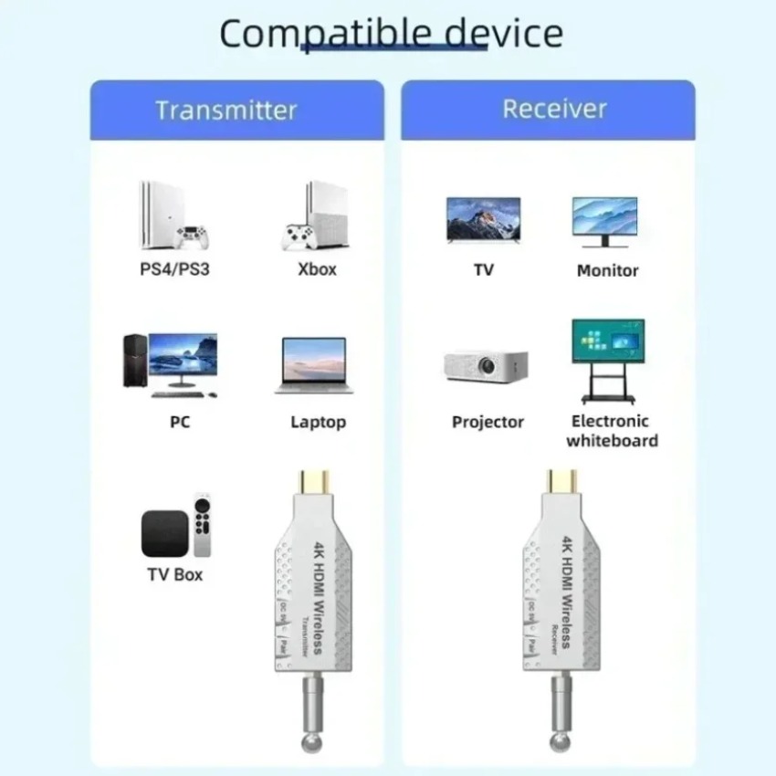 4K Wireless HDMI Extender Tran - Home Cinema Projector Screen 评论和价格