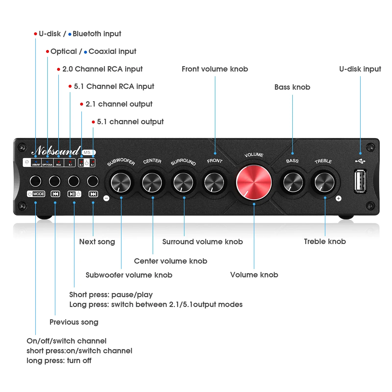 Douk Audio 5.1 Channel Digital - Home Cinema Beamer 评论和价格