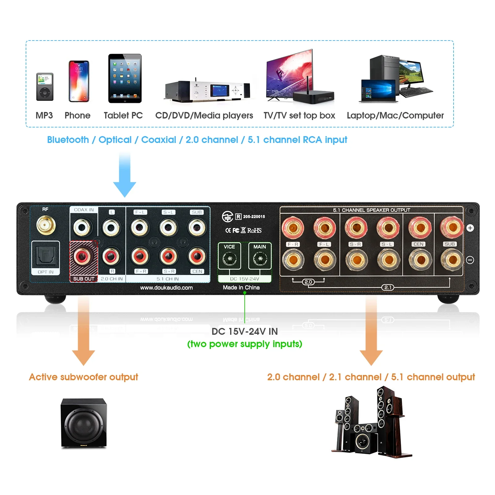 Douk Audio 5.1 Channel Digital - Home Cinema Beamer 评论和价格