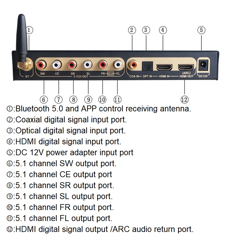 DTS Dolby Digital Audio 5.1 De - Surround Sound Decoder 评论和价格