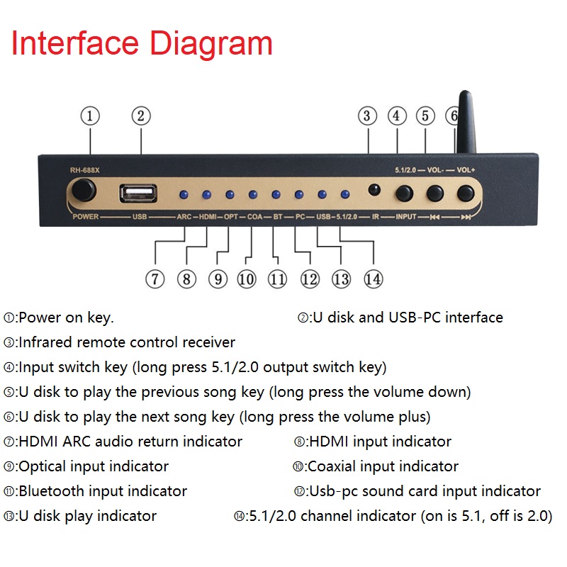 DTS Dolby Digital Audio 5.1 De - Surround Sound Decoder 评论和价格