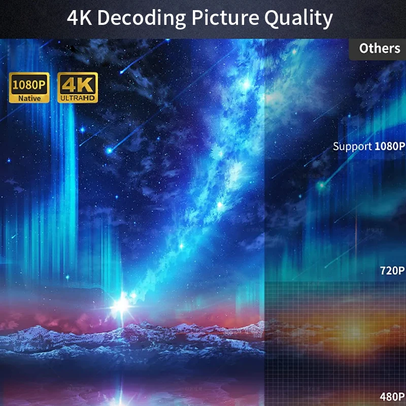 CAIWEI A10Q Projector 4K Full  - Video Home Cinema 评论和价格